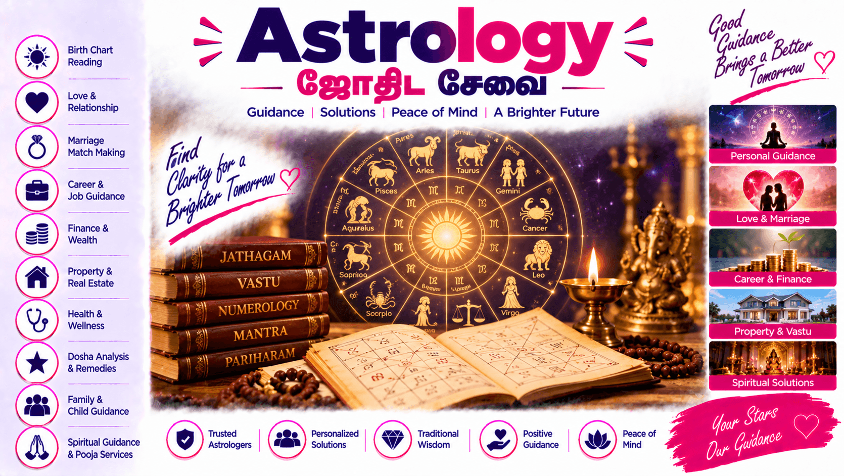 Astrology